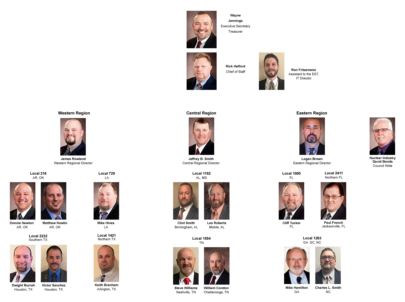 Staff